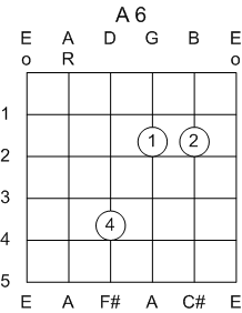 Guitar Chord A 6th