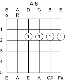 Guitar Chord A 6th