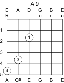 Guitar Chord A 9th