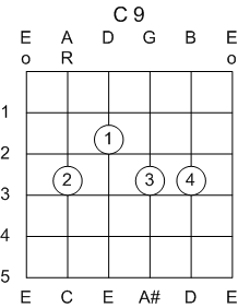 Guitar Chord C 9th