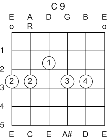 Guitar Chord C 9th