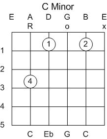 Guitar Chord C Minor