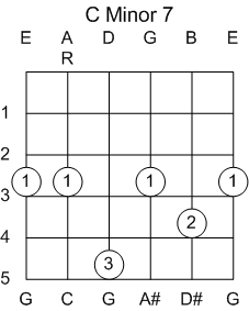 Guitar Chord C Minor 7th