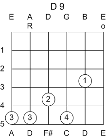 Guitar Chord D 9th