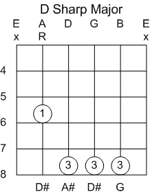 Guitar Chord D#/Eb Major