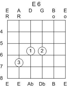 Guitar Chord E 6th