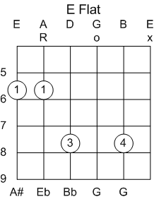 Guitar Chord E Flat Major