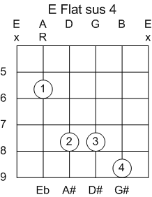 Guitar Chord D#/Eb Suspended 4th