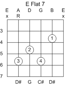 Guitar Chord E Flat 7th