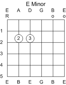 Guitar Chord E Minor