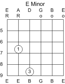 Guitar Chord E Minor