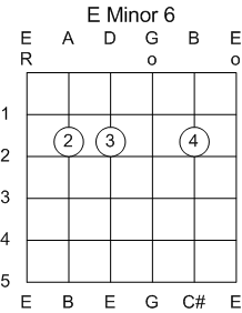 Guitar Chord E Minor 6th