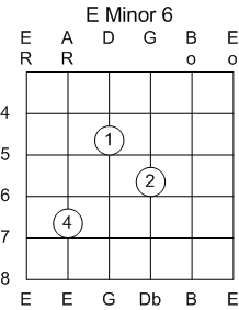 Guitar Chord E Minor 6th