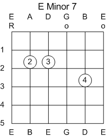 Guitar Chord E Minor 7th