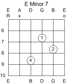 Guitar Chord E Minor 7th