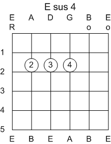 Guitar Chord E Suspended 4th