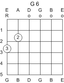 Guitar Chord G 6th