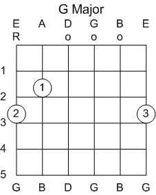 Guitar Chord G Major