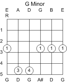 Guitar Chord G Minor